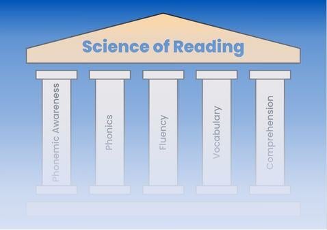 The Science of Reading: A Principal’s Guide to Understanding & Implementing Evidence-Based Instruction